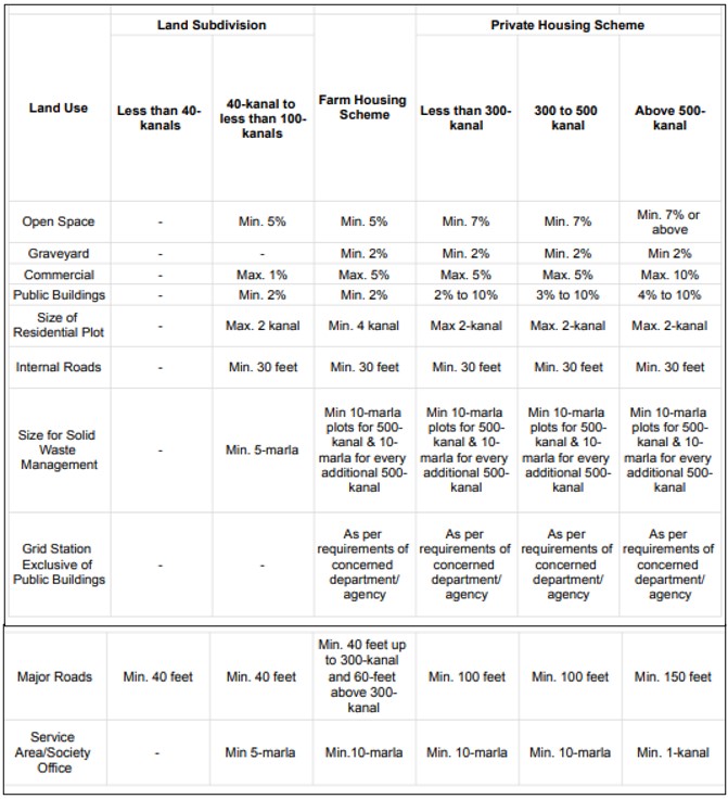 LDA approval Details